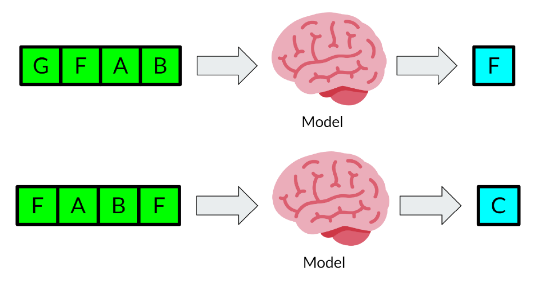 Recurrent Neural Networks for Melody Generation image.