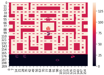 PacMan Q-Learning Agent (Reinforcement Learning) image.